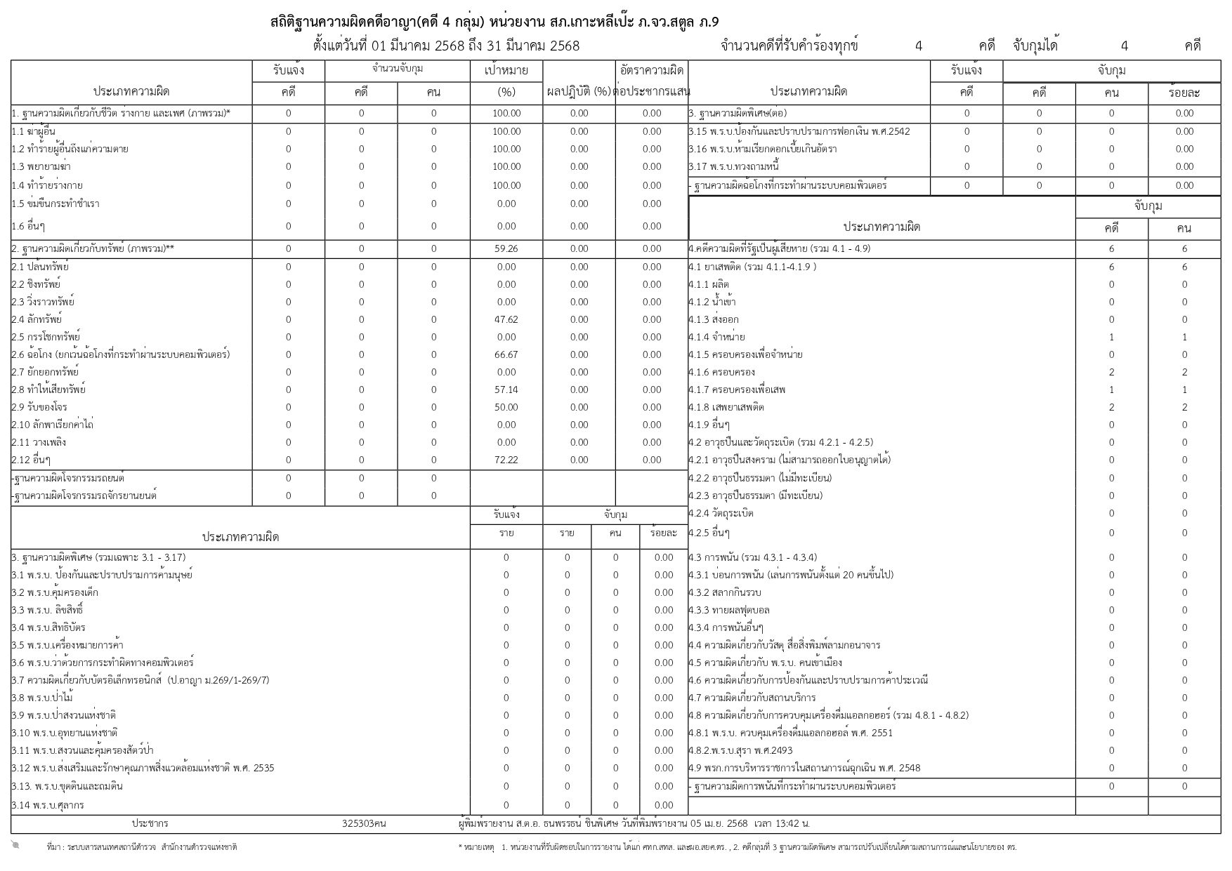 กลุ่ม 4 เดือน มีนา_page-0001