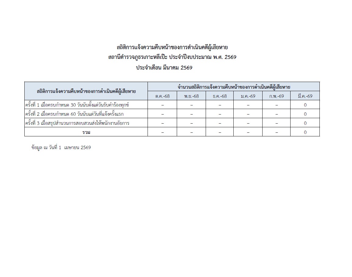 07-3 มี.ค.